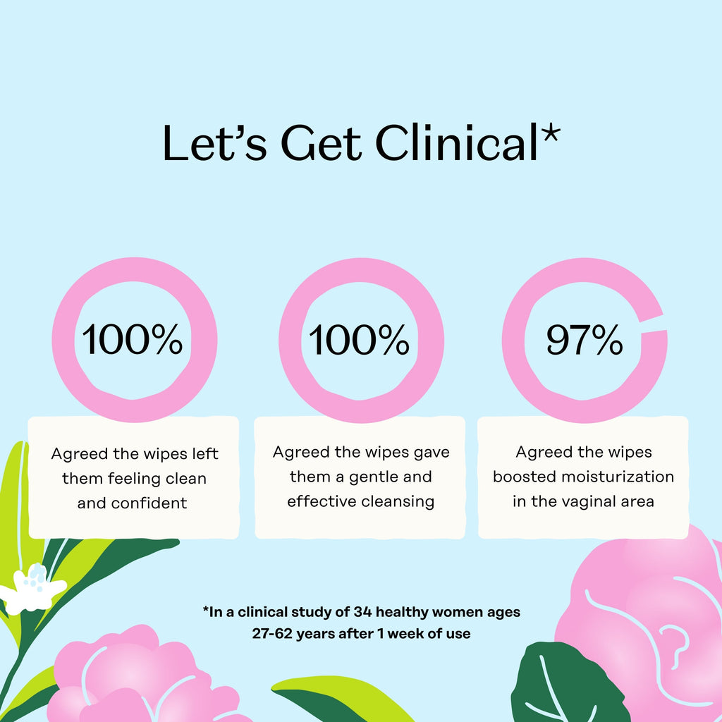 Sensitive with Rosewater Intimate Wipes