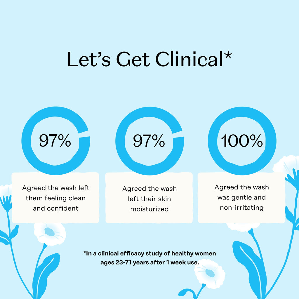 Sensitive Intimate Wash Refill